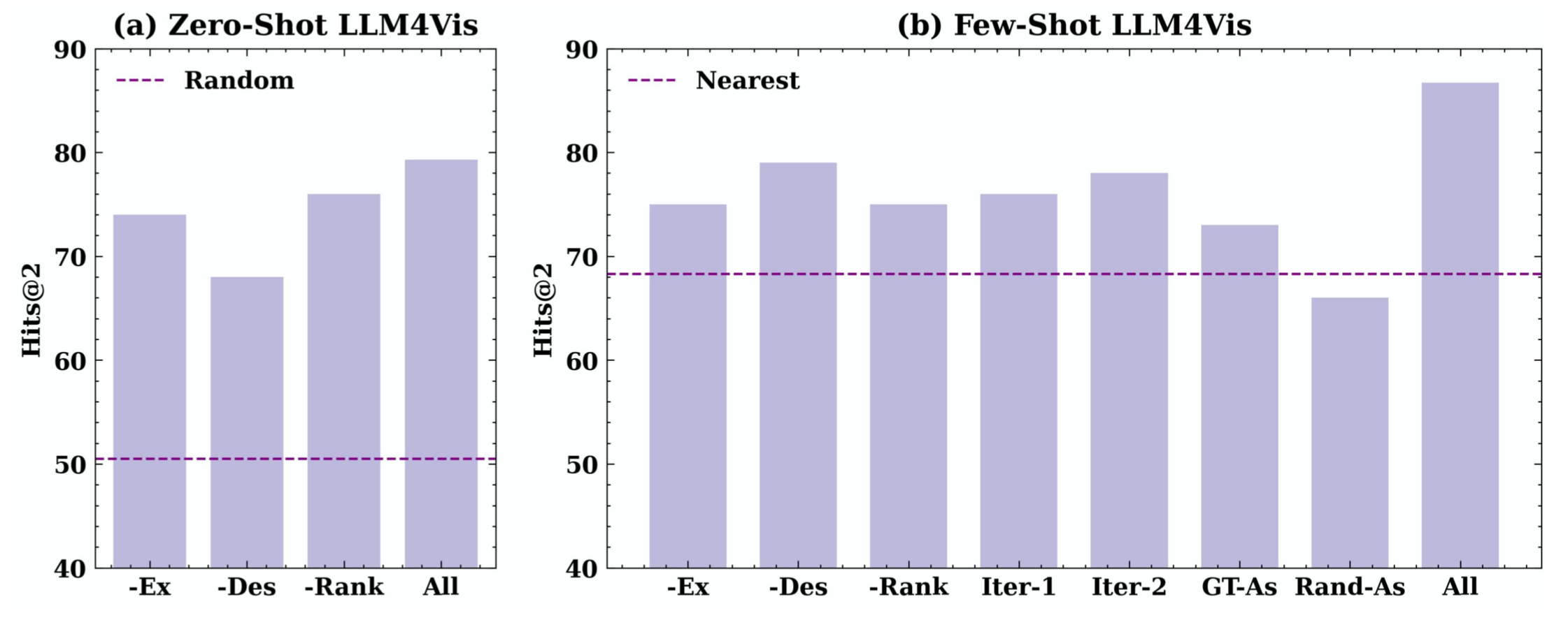 23-EMNLP23-LLM4Vis.png