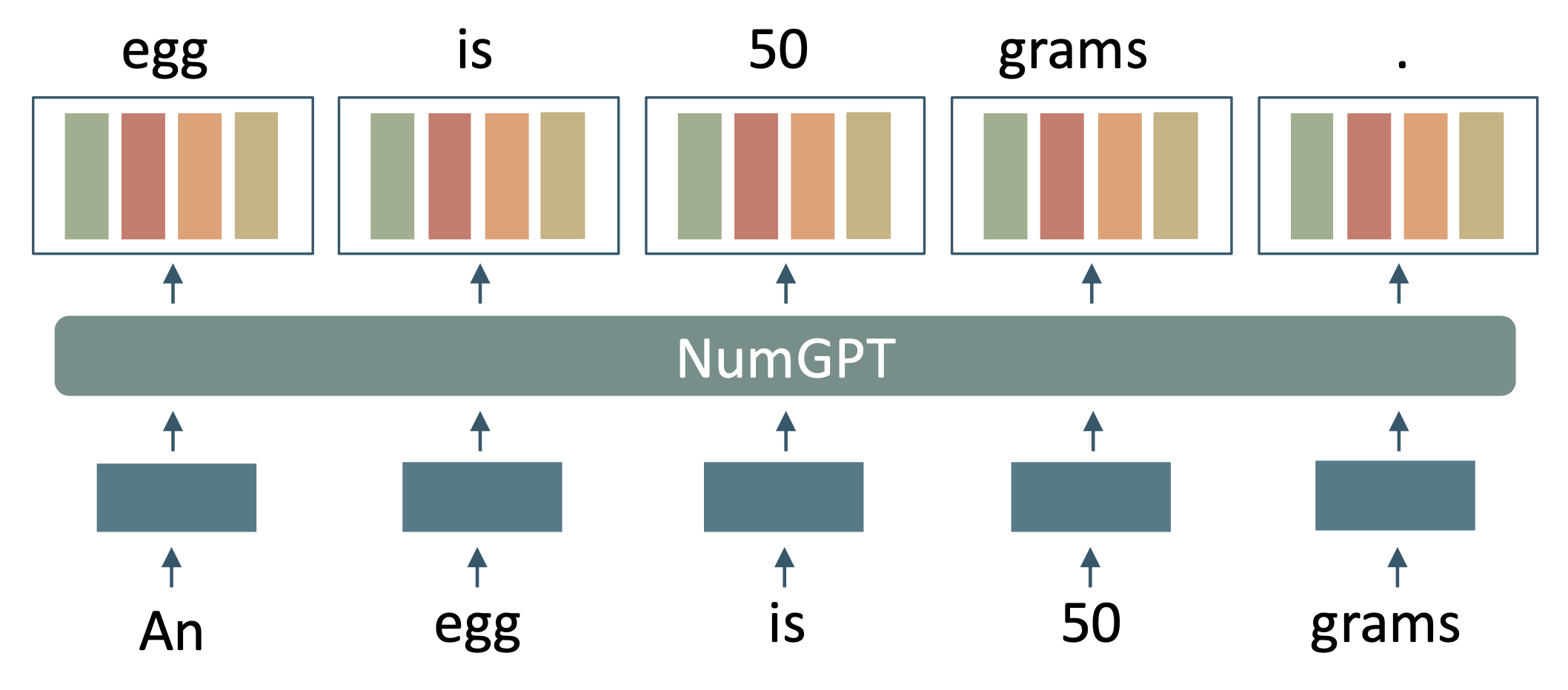 23-FinLLM2023_NumGPT.png