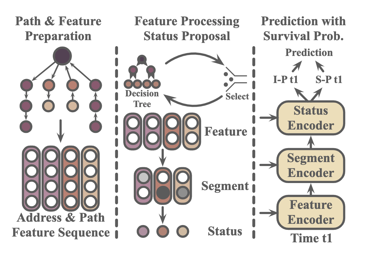 23-SMC-IntentionDiscovery.png
