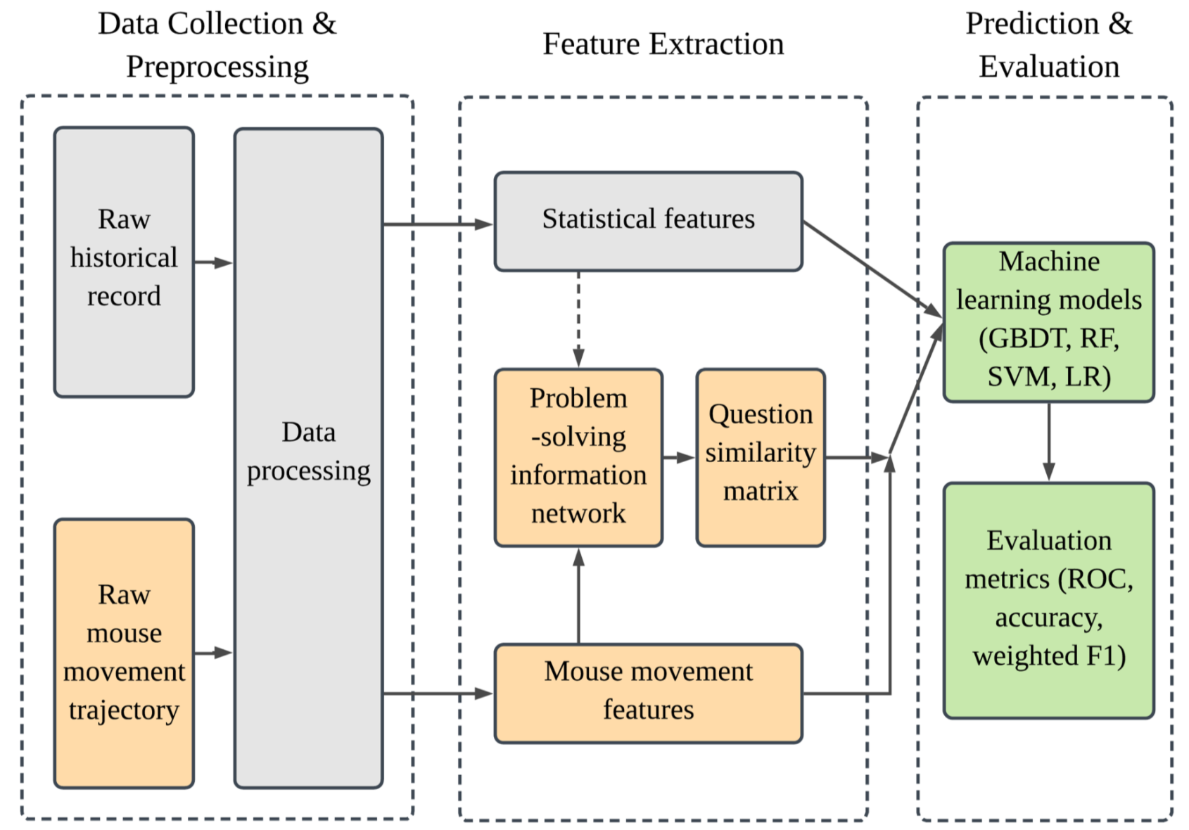 student_performance_prediction_lak20.png