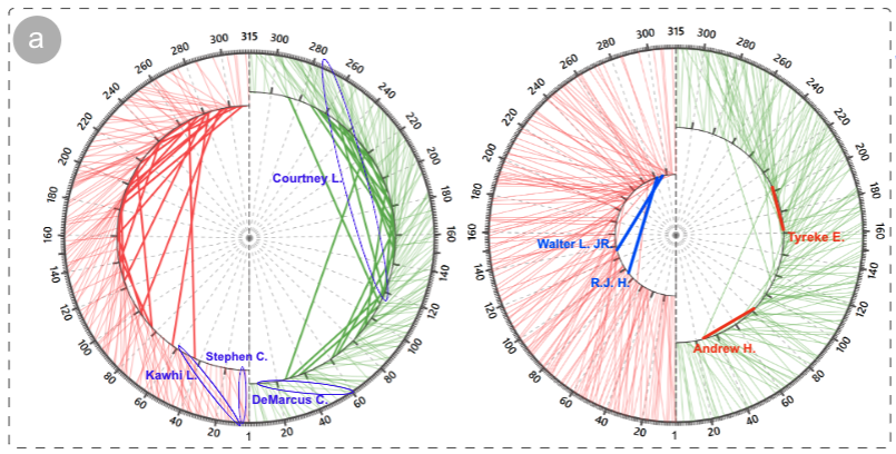 vis21-Intercept-Graph.png