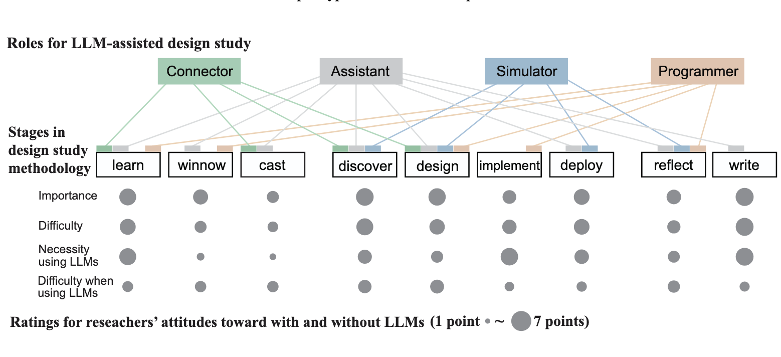 NTU VIDA Lab – slide 2